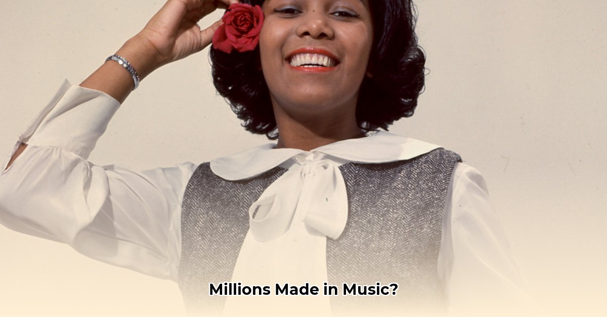 dee-dee-sharp-net-worth